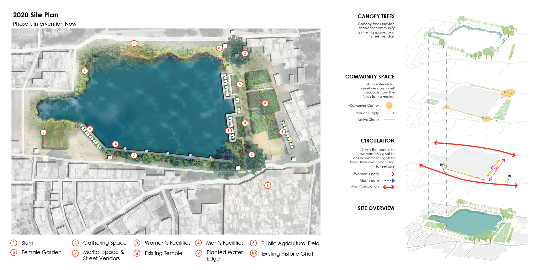 2020 SITE PLAN AND DIAGRAMS